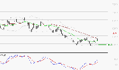 ARKEMA : L'analyse ne suggère pas de baisse à moyen terme