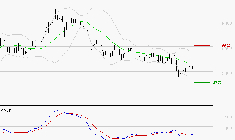 EURAZEO : Attendre un test du support