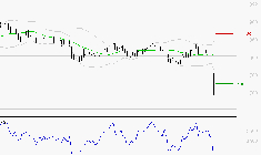 TELEVISION FRANCAISE (T.F.1) : Baissier mais survendu