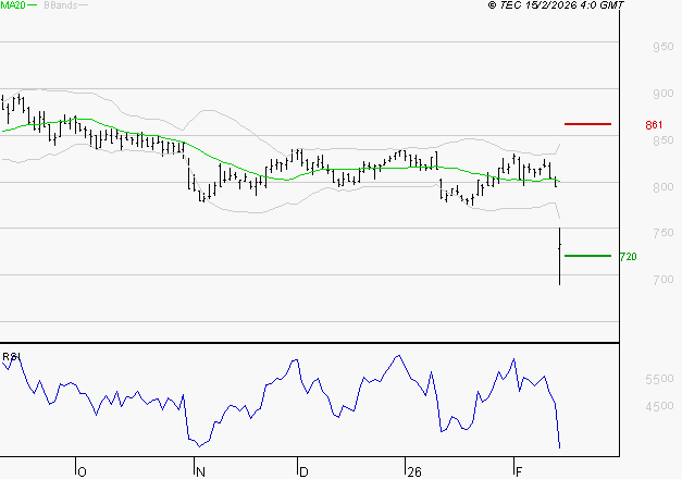 TELEVISION FRANCAISE (T.F.1) : Baissier mais survendu