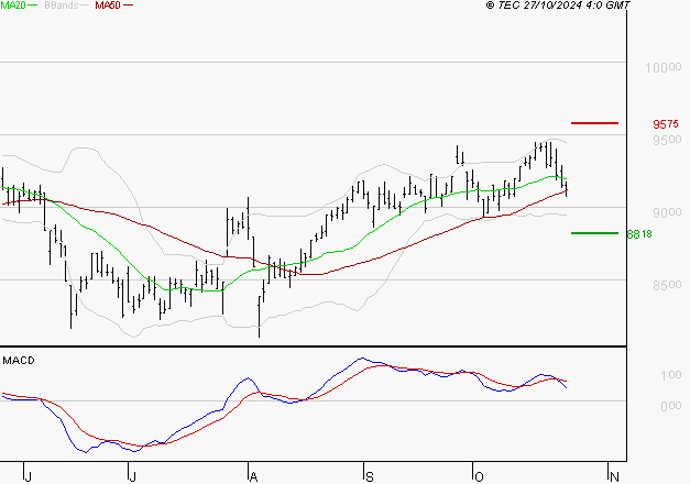WENDEL : La consolidation peut se poursuivre