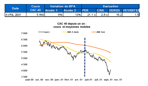 Source : Factset et VALQUANT EXPERTYSE