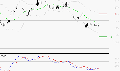 VIVENDI : Attendre un test du support