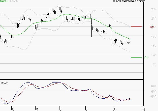 VIVENDI : Attendre un test du support