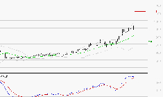 NOKIA : Le mouvement reste haussier
