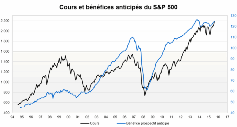 Source - Facset et VALQUANT