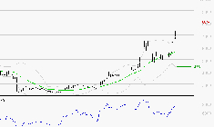 SOITEC : Risque de correction sous les résistances