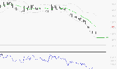 EMEIS : Baissier mais survendu