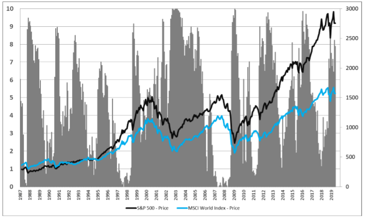 Source : EQUITY GPS. Rating agrégé reconstitué pour la période 1987-2008