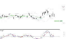 KLEPIERRE : La tendance baissière peut reprendre