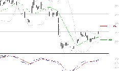 X-FAB : Les signaux haussiers sont intacts