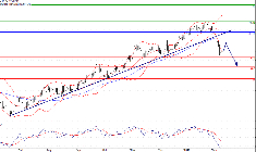 L'analyse technique du Brent. (© Trading Central)