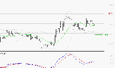 COVIVIO HOTELS : Une consolidation vers les supports est probable
