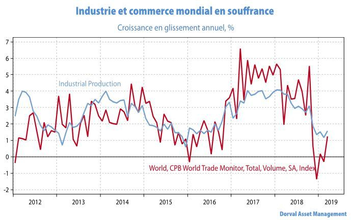 Graphique 2 (source : Macrobonds, Dorval AM)