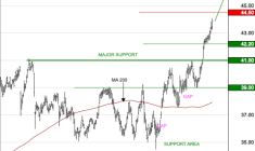 AXA : Les cours progressent toujours