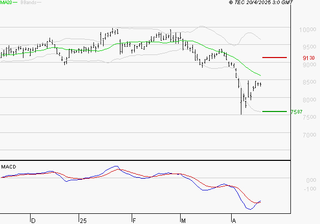 WENDEL : Retour possible sur les supports