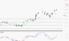 IPSEN : Les signaux haussiers sont intacts