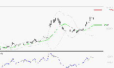 VIRIDIEN (ex CGG) : Les résistances sont proches