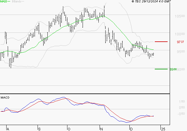 LEGRAND : Attendre un test du support