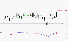 CLARIANE : Le mouvement reste haussier