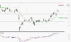 MICHELIN : Le mouvement reste haussier