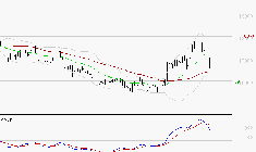 AIR LIQUIDE : Une consolidation vers les supports est probable