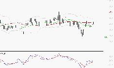 EMEIS : L'analyse ne suggère pas de baisse à moyen terme