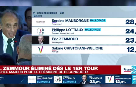REPLAY : Eric Zemmour éliminé au premier tour des législatives dans le Var