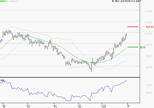 SANOFI : Les résistances sont proches