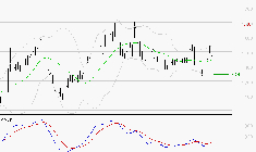 EMEIS : L'analyse ne suggère pas de baisse à moyen terme