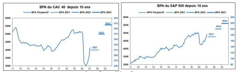 (Source : Factset / Valquant Expertyse)