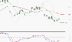 STMICROELECTRONICS : L'analyse ne suggère pas de baisse à moyen terme
