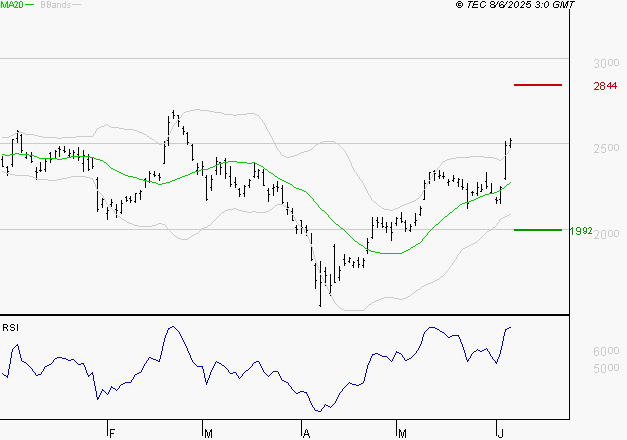 STMICROELECTRONICS : Les résistances sont proches
