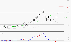VEOLIA ENVIRONNEMENT : Le mouvement reste haussier