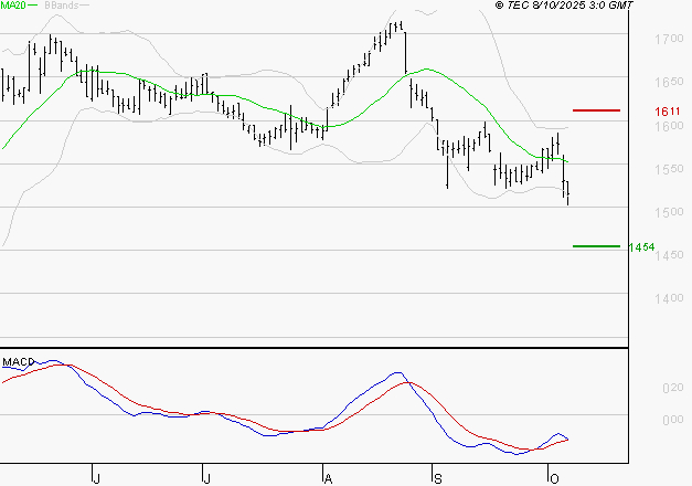 GETLINK : Retour possible sur les supports