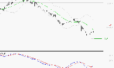 SOPRA : Attendre un test du support