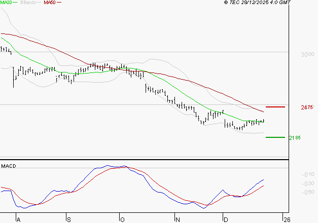 FDJ UNITED : Retour possible sur les supports