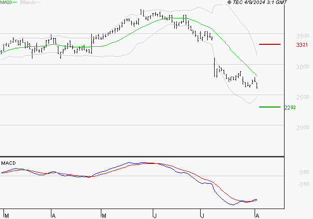 VERALLIA : Retour possible sur les supports