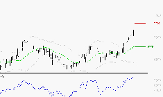 ARGAN : Risque de correction sous les résistances