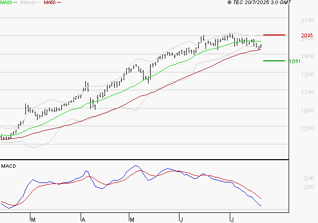ENGIE : La consolidation peut se poursuivre