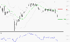 BUREAU VERITAS : Surveiller le comportement des cours sur les supports