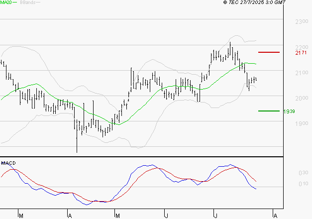 LAGARDERE : La tendance baissière peut reprendre