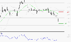 LAGARDERE : Surveiller le comportement des cours sur les supports