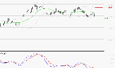 COVIVIO : Retour possible sur les supports