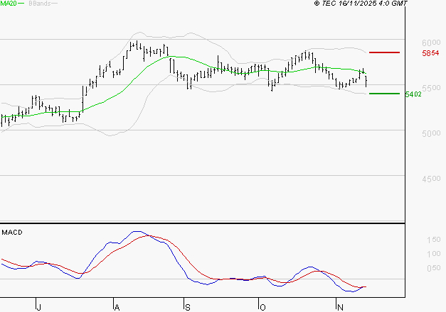 COVIVIO : Retour possible sur les supports