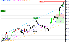 Ipsen : Désactivation du turbo PUT Z16FS (-100%) (Z16FS)