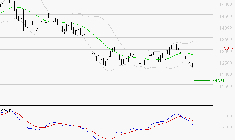EURONEXT NV : La tendance baissière peut reprendre