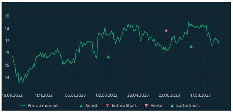 Source : Phiadvisor Valquant