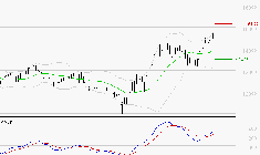 EURONEXT NV : Les signaux haussiers sont intacts