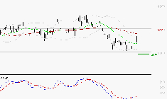 RENAULT SA : L'analyse ne suggère pas de baisse à moyen terme